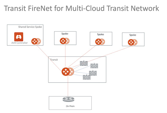 unpacking-aws-cloud-ngfw-132.jpg