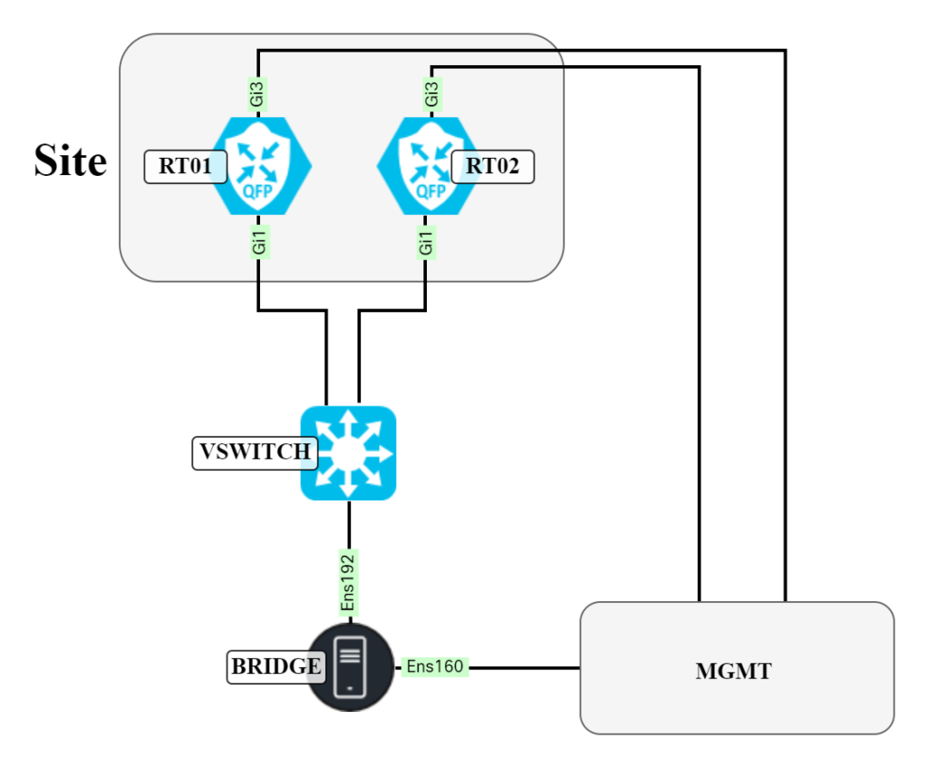 building-a-wan-impairment-device-in-linux-on-vmware-vsphere.png