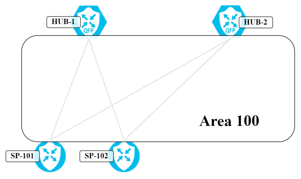 ospf-convergence-in-a-hub-and-spoke-topology-1.png