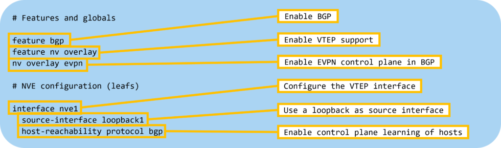 configuring-evpn-on-nx-os-1.png