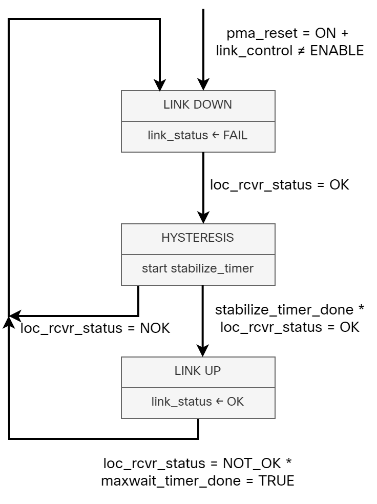 1000base-t-part-4-link-down-detection.png