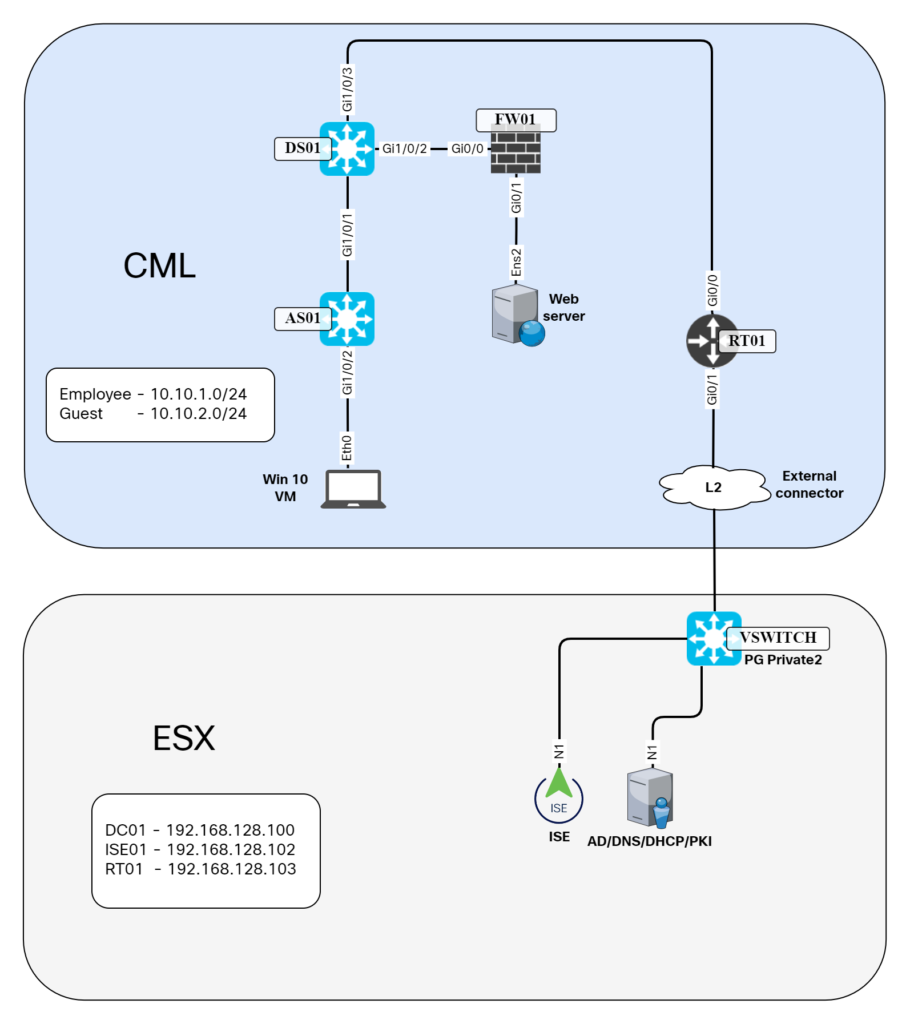 building-an-ise-homelab.png