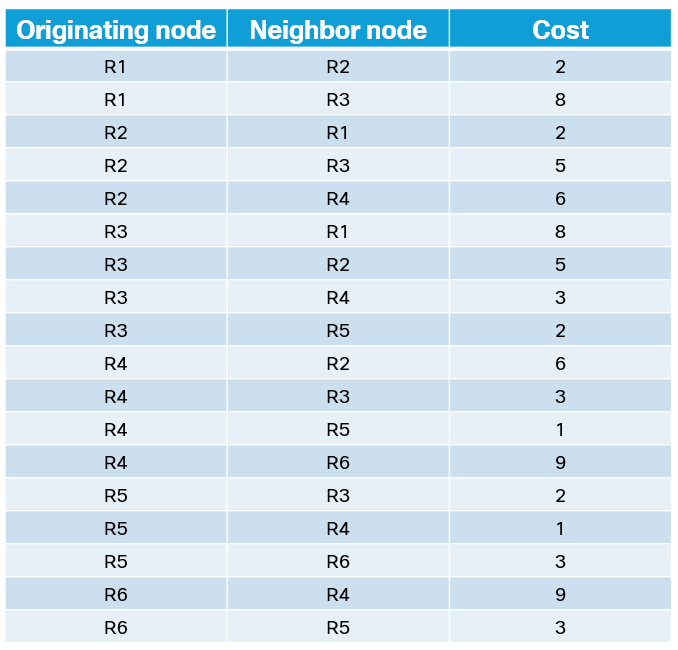 understanding-shortest-path-first-1.png